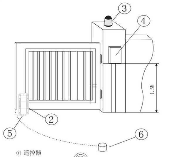 平開門電機,平開門機,平開門電機八字開庭院走地機